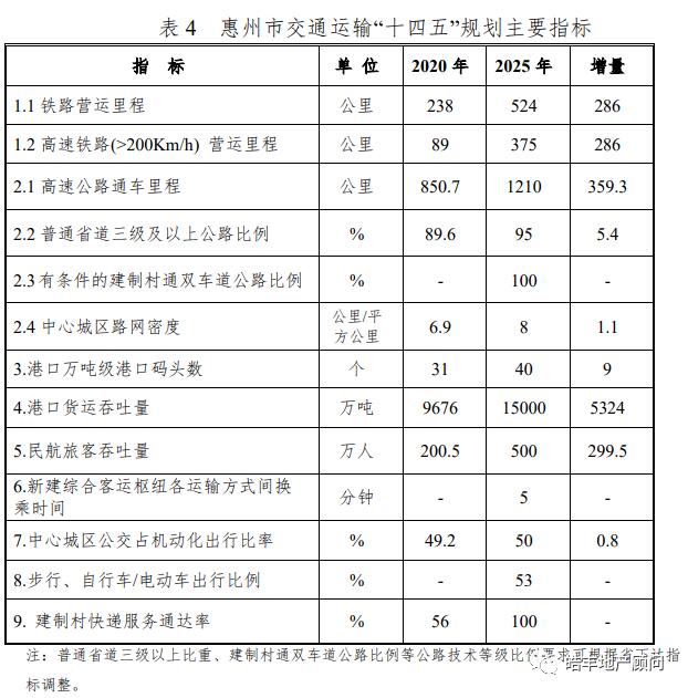 深圳地铁21、16号线未来延伸至惠州！惠州综合交通运输“十四五”来了！