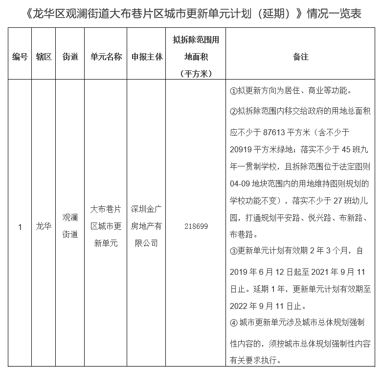 建面超75万㎡，龙华观澜街道大布巷片区城市更新规划草案出炉！