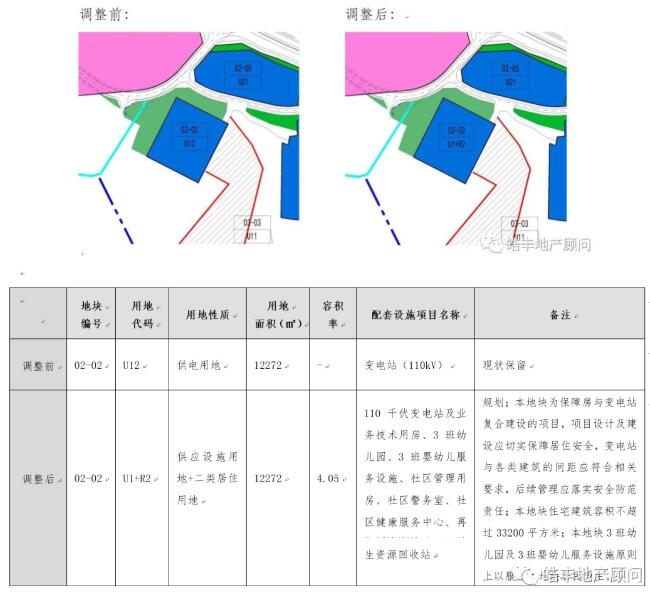 深圳首例变电站上盖保障性住房！节约用地发展新探索