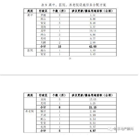 重磅！十四五规划发布，超1万亿投资，深圳有何大动作？