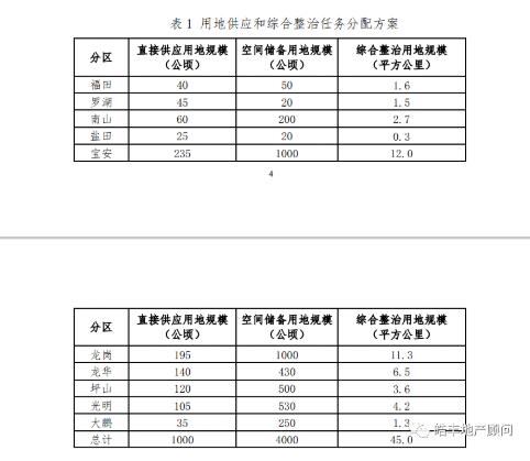 重磅！十四五规划发布，超1万亿投资，深圳有何大动作？