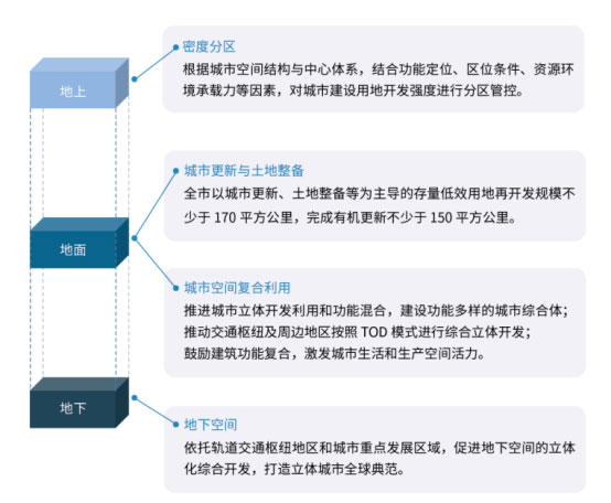 深圳国土空间规划出炉：2035年拟建200万套住房