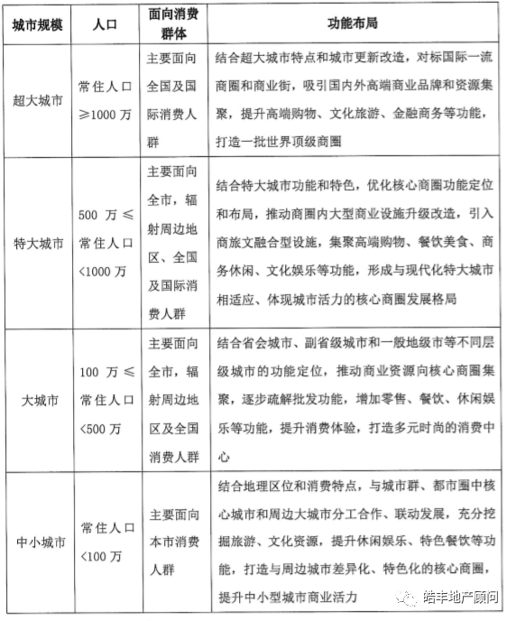 城市更新改造