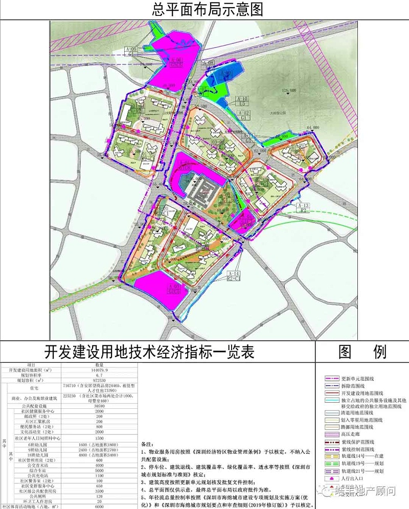 深圳市城市更新单元计划第五批计划