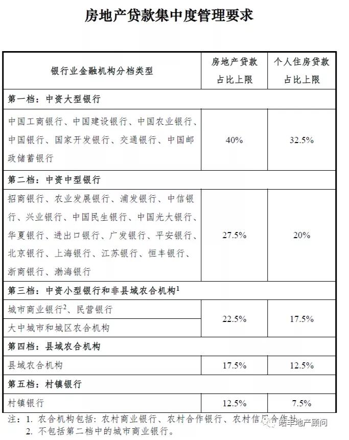 重大利好！保障性租赁住房相关贷款明确不纳入集中度管理！