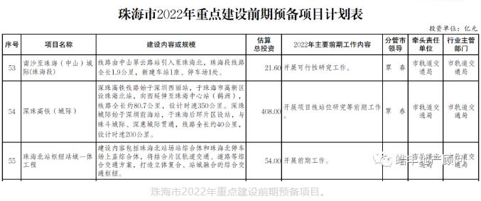 深圳人关注！深珠通道建设又迈出关键一步！