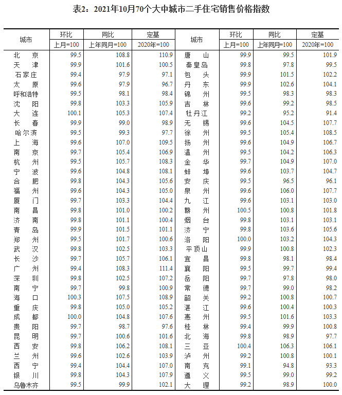 21城惊现限跌令！房价撑不住了？